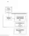 Fig. 01 - Generating a service component architecture (SCA) module with service oriented architecture (SOA) model elements
