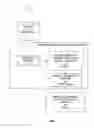 Fig. 02 - Generating a service component architecture (SCA) module with service oriented architecture (SOA) model elements