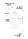 Fig. 01 - Continuous deployment system for software development