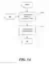 Fig. 04 - Flow analysis in program execution