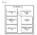Fig. 01 - Extending a development environment