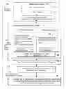 Fig. 01 - Method for enabling compilation of a Cobol source program utilizing a two-stage compilation process, the Cobol source program including a mix of Cobol, C++ or JAVA statements, and optional OpenMP directives