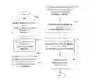Fig. 01 - Method, computer program product, and system for non-blocking dynamic update of statically typed class-based object-oriented software