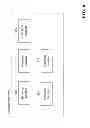 Fig. 07 - Automatic identification of storage requirements, such as for use in selling data storage management solutions