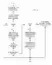 Fig. 04 - Automatically managing the storage of a virtual machine