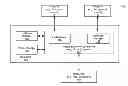 Fig. 01 - Adaptive handling of priority inversions using transactions