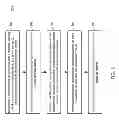Fig. 04 - Adaptive handling of priority inversions using transactions