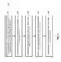Fig. 06 - Adaptive handling of priority inversions using transactions