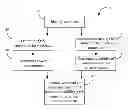 Fig. 01 - Managing performance policies based on workload scalability