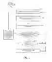 Fig. 06 - Enforcing different operational configurations for different tasks for failure rate based control of processors