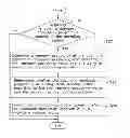 Fig. 01 - Method and apparatus for managing application program