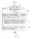Fig. 03 - Method and apparatus for managing application program