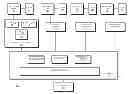 Fig. 01 - Resource management for northbridge using tokens