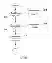 Fig. 52 - Methods and automated systems for testing, optimization, and analysis that preserve continuity in identities and status of users who access remote information from different contexts