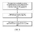 Fig. 06 - Systems and methods for measurement of unsupported user interface actions