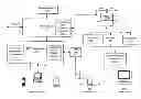 Fig. 01 - Methods and computer program products for reporting internet protocol television related data collected from application and device data