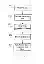 Fig. 03 - Methods and computer program products for reporting internet protocol television related data collected from application and device data