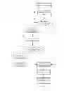 Fig. 05 - Methods and computer program products for reporting internet protocol television related data collected from application and device data
