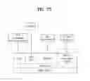 Fig. 68 - Digital broadcasting system and data processing method that carries broadcast data using IP packets