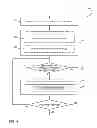Fig. 05 - Web application container for client-level runtime control