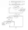Fig. 01 - Policy-based development and runtime control of mobile applications