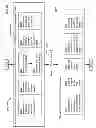Fig. 32 - Evaluation systems and methods for coordinating software agents