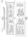 Fig. 34 - Evaluation systems and methods for coordinating software agents