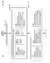 Fig. 40 - Evaluation systems and methods for coordinating software agents