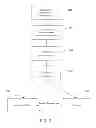 Fig. 03 - Security architecture for a process control platform executing applications