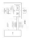 Fig. 19 - System and method for implementing privacy classes within an authentication framework