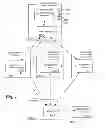 Fig. 03 - MULTI-FACTOR AUTHORIZATION FOR AUTHORIZING A THIRD-PARTY APPLICATION TO USE A RESOURCE