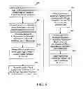Fig. 06 - Electronic rendezvous-based two stage access control for private networks