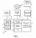 Fig. 02 - Non-intrusive background synchronization when authentication is required
