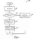 Fig. 06 - Non-intrusive background synchronization when authentication is required