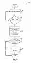Fig. 07 - Non-intrusive background synchronization when authentication is required