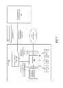 Fig. 09 - System and method for processing random challenges within an authentication framework