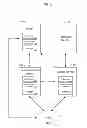 Fig. 02 - System for controlling access to an account