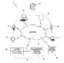 Fig. 01 - Apparatus for and method of multi-factor authentication among collaborating communication devices