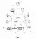 Fig. 02 - Apparatus for and method of multi-factor authentication among collaborating communication devices