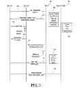 Fig. 04 - Apparatus for and method of multi-factor authentication among collaborating communication devices