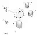Fig. 02 - Method for automatically configuration at least one endpoint