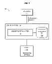 Fig. 02 - Authentication of applications that access web services