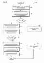 Fig. 03 - Authentication of applications that access web services