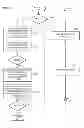 Fig. 04 - Authentication of applications that access web services