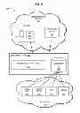 Fig. 06 - Authentication of applications that access web services