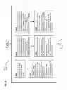 Fig. 32 - Cost-effective mobile connectivity protocols