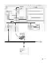 Fig. 02 - Inferring security decisions from trusted users