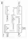 Fig. 02 - Content protection key management
