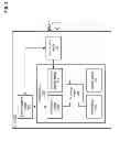 Fig. 03 - Content protection key management