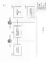 Fig. 07 - Security management in a networked computing environment